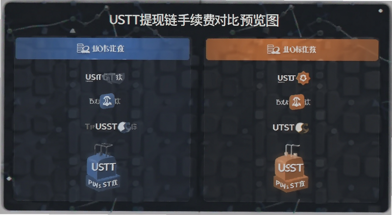 USDT�����������ѶԱ�Ԥ��ͼ