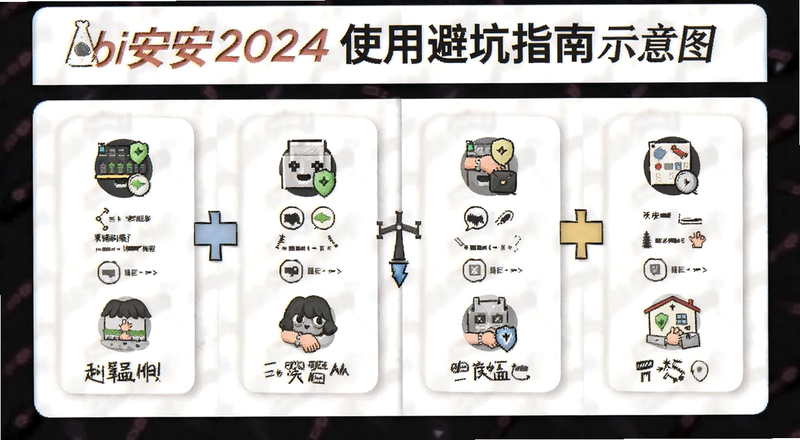 bi安2024使用避坑指南示意图