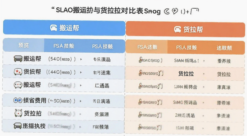 搬运帮和货拉拉费用对比表格预览图