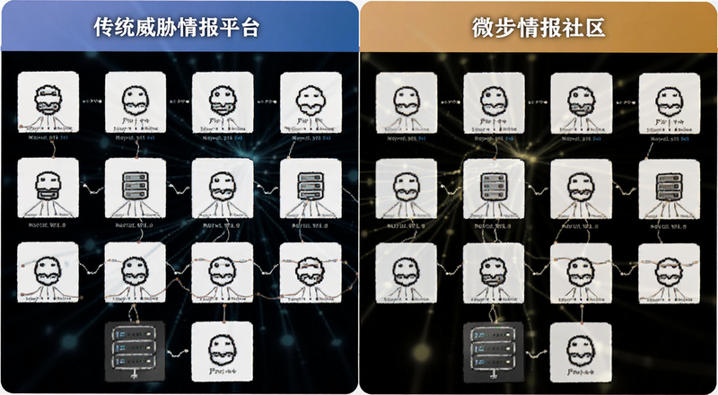 传统威胁情报平台与微步情报社区对比图