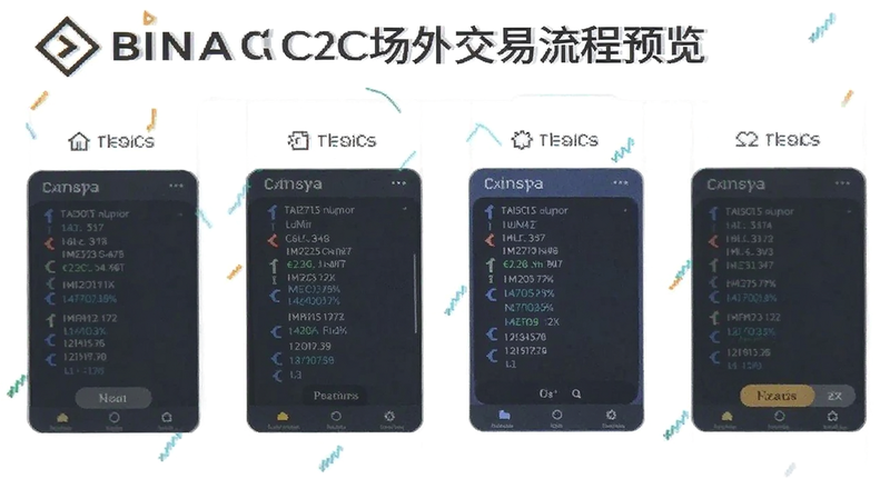 币安C2C场外交易流程预览图