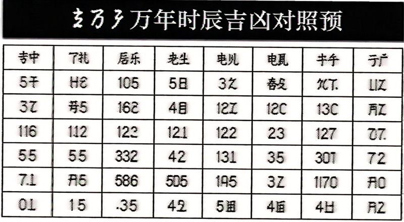 吉日农历万年历时辰吉凶对照表预览图