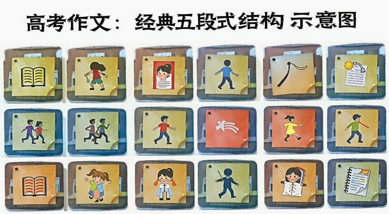 高考作文经典五段式结构示意图预览图