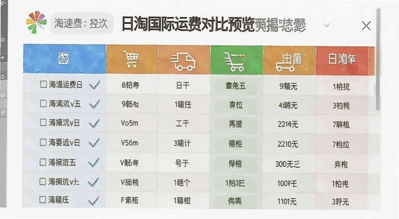 日淘国际运费对比表格预览图