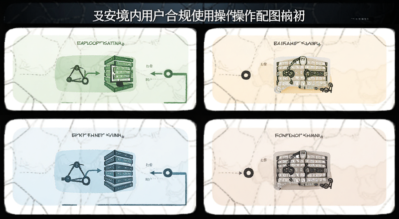 B安境内用户合规使用操作流程配图