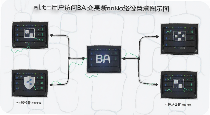 国内用户访问BA交易所网络设置示意图|alt=国内用户访问BA交易所网络设置预览图