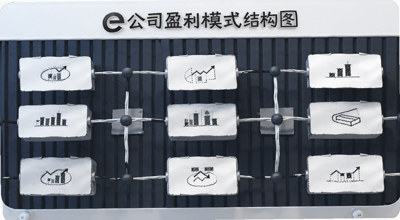 e公司盈利模式结构图