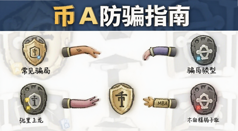 币A防骗指南常见骗局类型示意图预览图