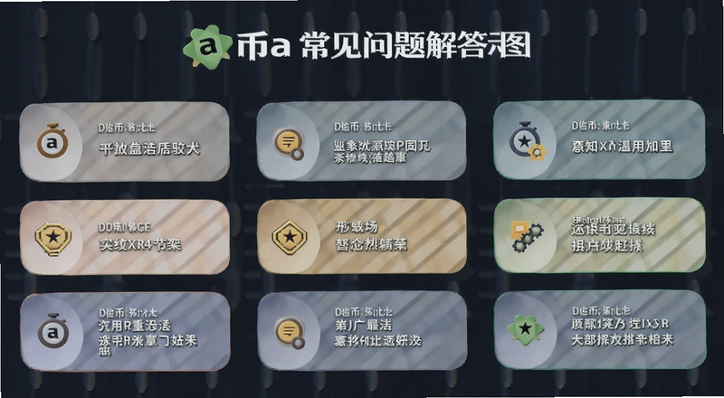 币a常见问题解答示意图