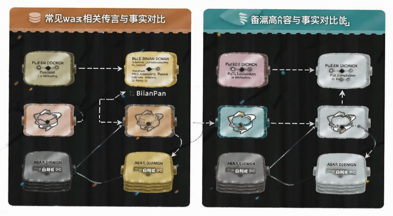常见binan相关传言与事实对比预览图