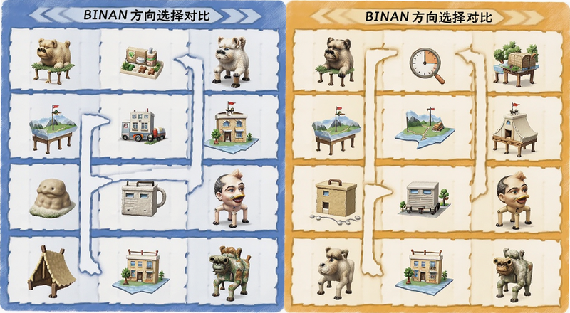 binan方向选择对比图