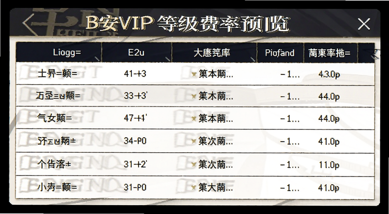 B��VIP�ȼ����ʱ�Ԥ��ͼ