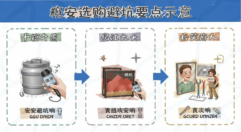 binan选购避坑要点示意图