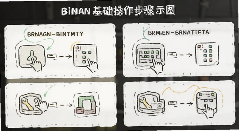 binan基础操作步骤示意图