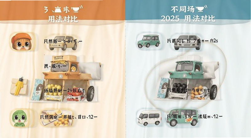 binan不同场景用法对比图