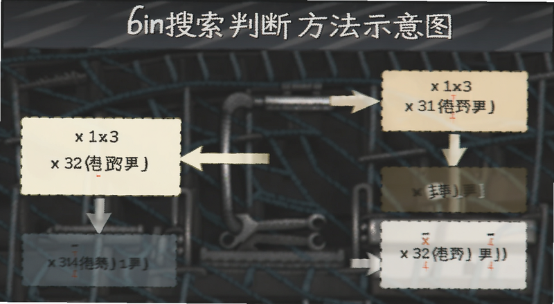 binan搜索判断方法示意图