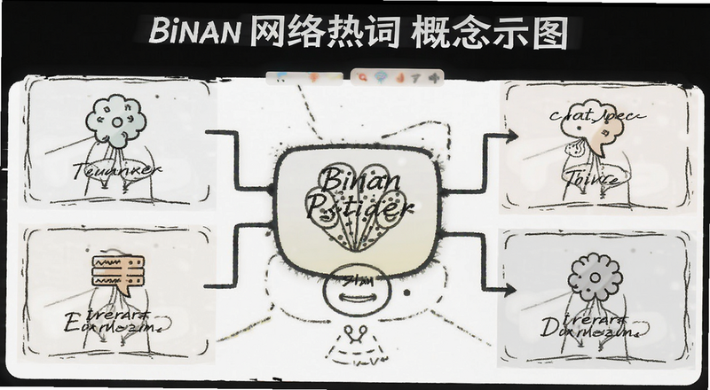 binan�����ȴʸ���ʾ��ͼ