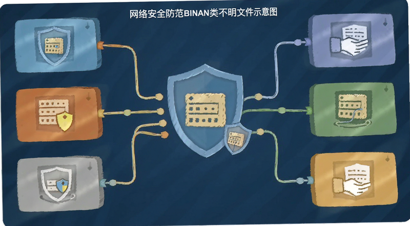 ���簲ȫ����binan�಻���ļ�ʾ��ͼ