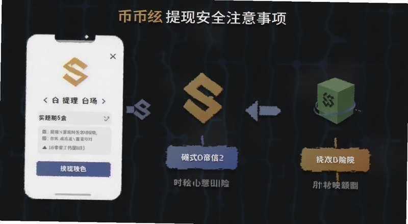 币安提现安全注意事项示意图预览图