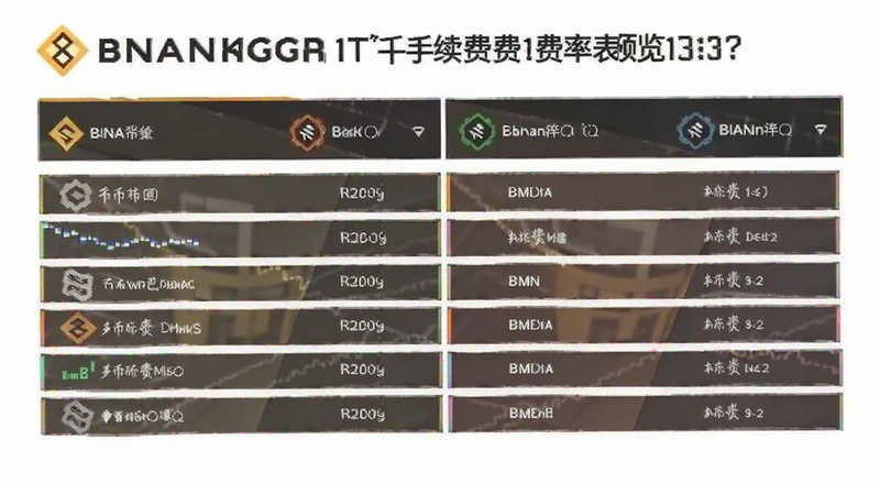 币安交易所手续费费率表预览图