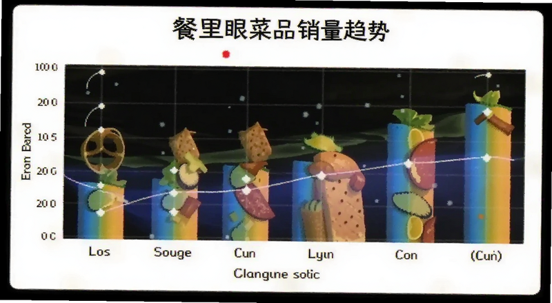 餐里眼菜品销量趋势图预览图