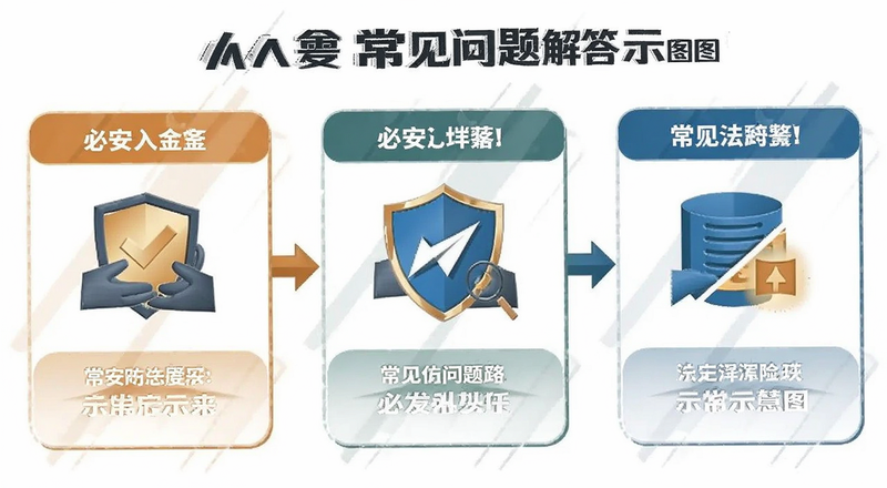 必安入金常见问题解答示意图