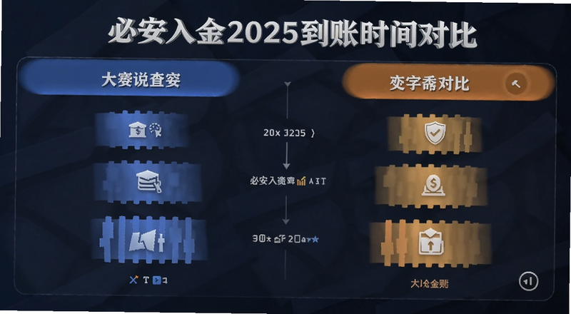 必安入金2025到账时间对比图