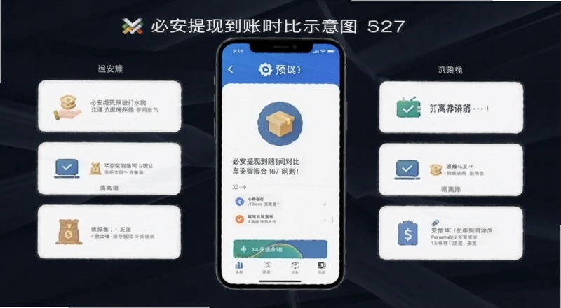 必安提现到账时间对比示意图预览图
