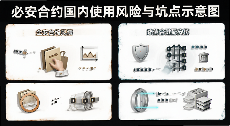 �ذ���Լ����ʹ�÷�����ӵ�ʾ��ͼ
