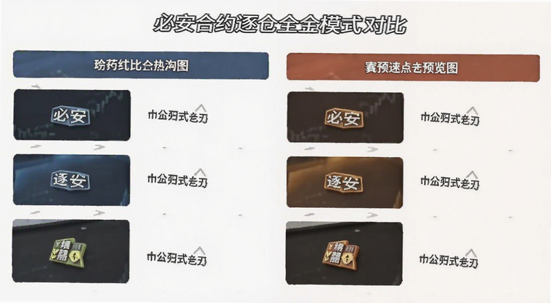 必安合约逐仓全仓模式对比预览图
