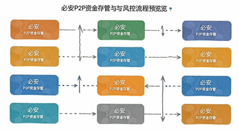 �ذ�P2P�ʽ�����������ͼԤ��ͼ