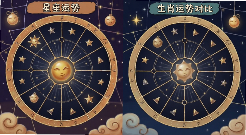 星座运势与生肖运势对比图预览图