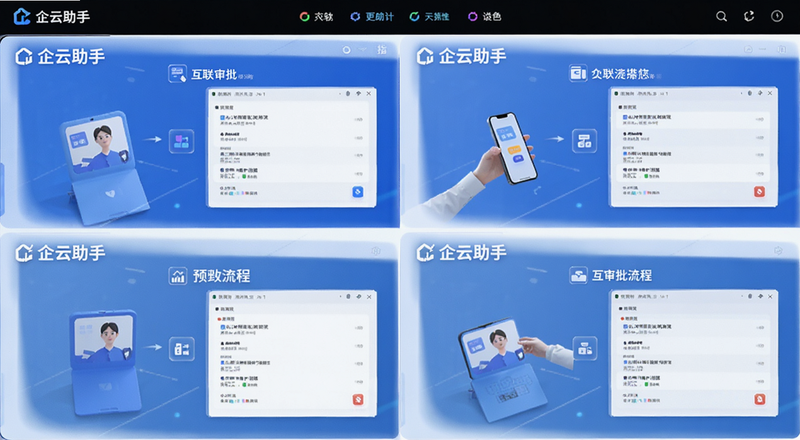 企云助手四格互联审批流程操作预览图