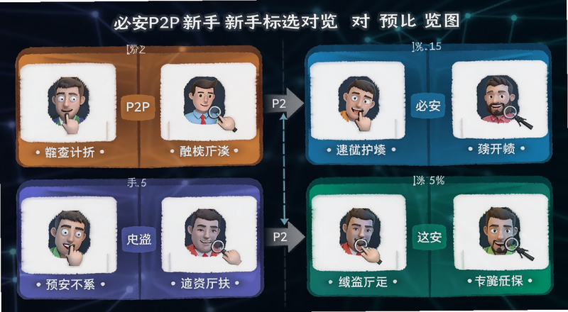 必安P2P新手选标技巧对比预览图
