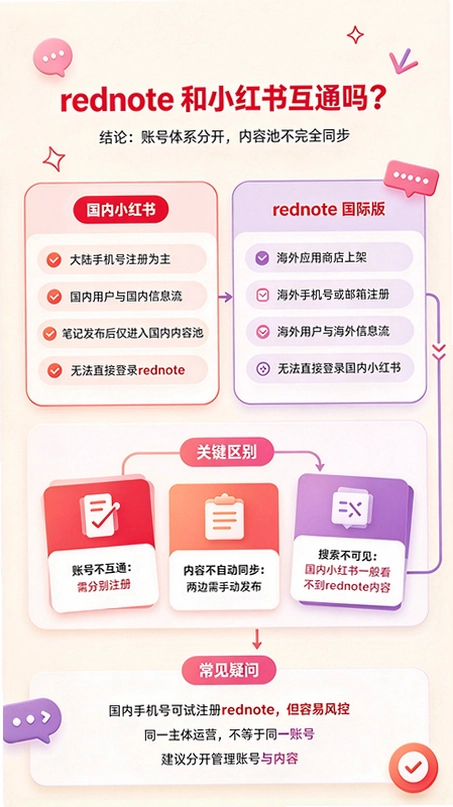 REDnote���ʰ����ؽ�ͼ