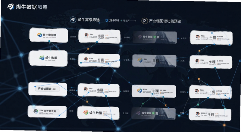 烯牛数据高级筛选与产业链图谱功能预览图