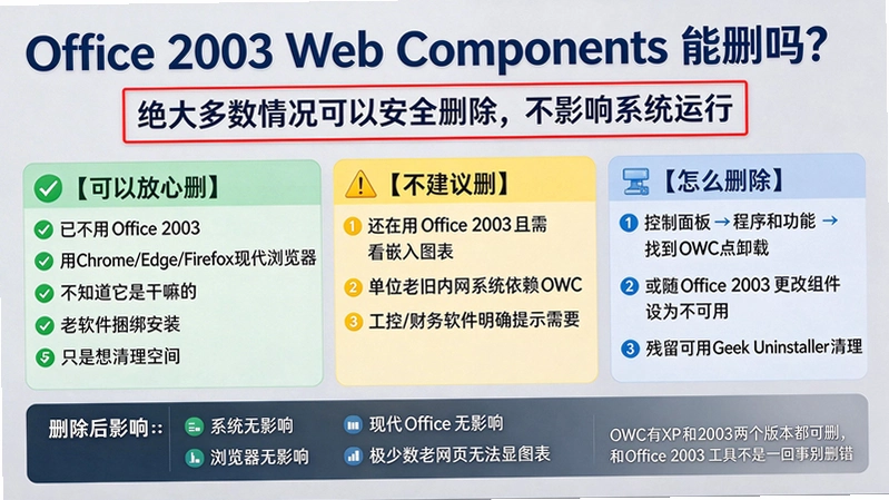 office2003��׼�氲װ�����ؽ�ͼ