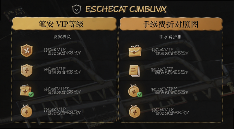 �ʰ�VIP�ȼ����������ۿ۶���ͼ