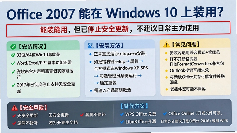 office2007רҵ�����ؽ�ͼ