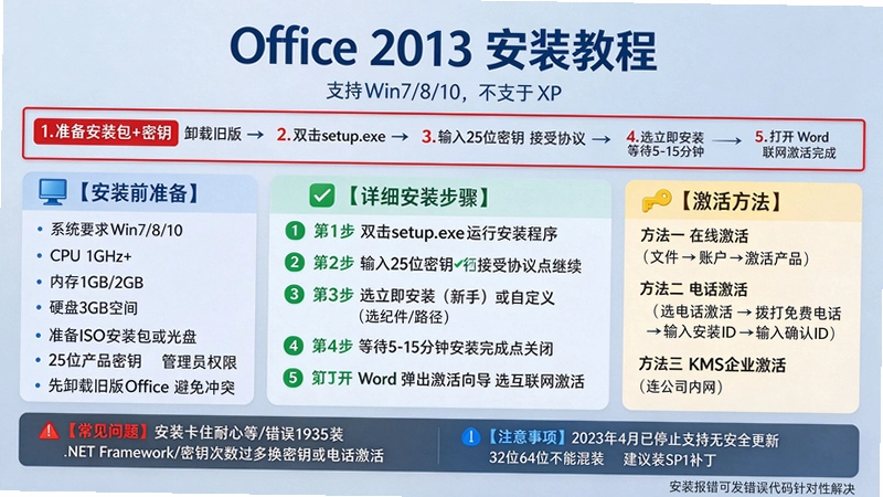 office2013רҵ��ǿ���ͼ
