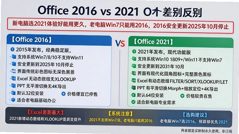 office2016רҵ��ǿ���ͼ