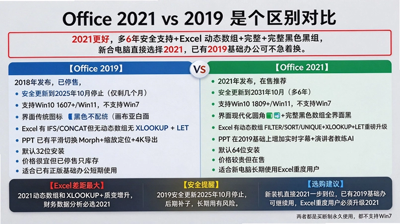 office2021רҵ��ǿ���ͼ