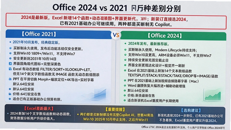 office2024רҵ��ǿ���ͼ