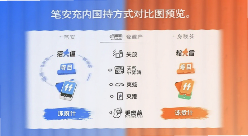 笔安充值国内支持方式对比图预览图