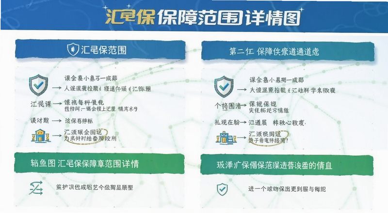 汇e保保障范围详情图
