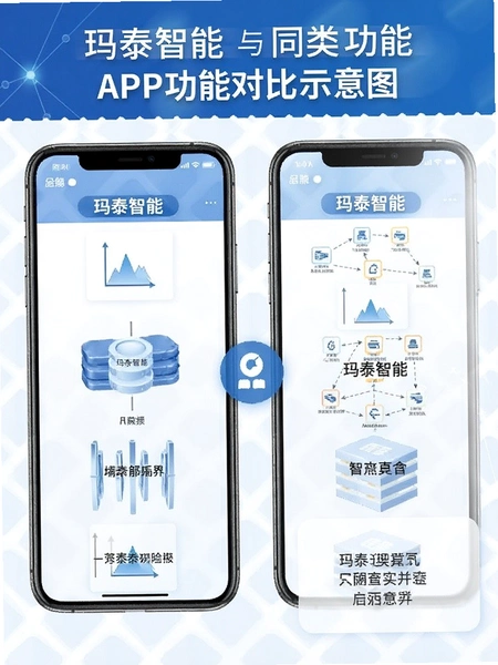 ��̩������ͬ��APP���ܶԱ�ʾ��ͼ