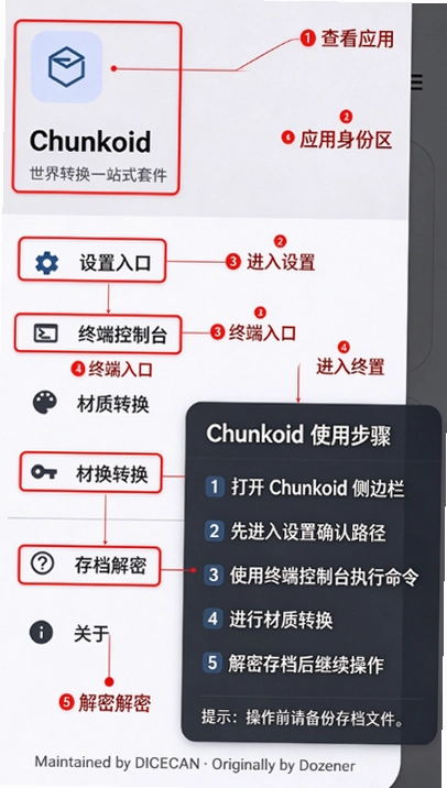 Chunkoid�ҵ�����浵ת���������ؽ�ͼ