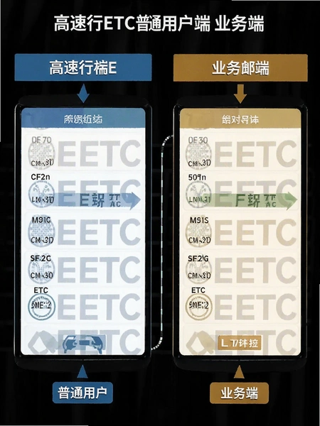 ������ETC��ͨ�û�����ҵ��˽���Ա�ͼ