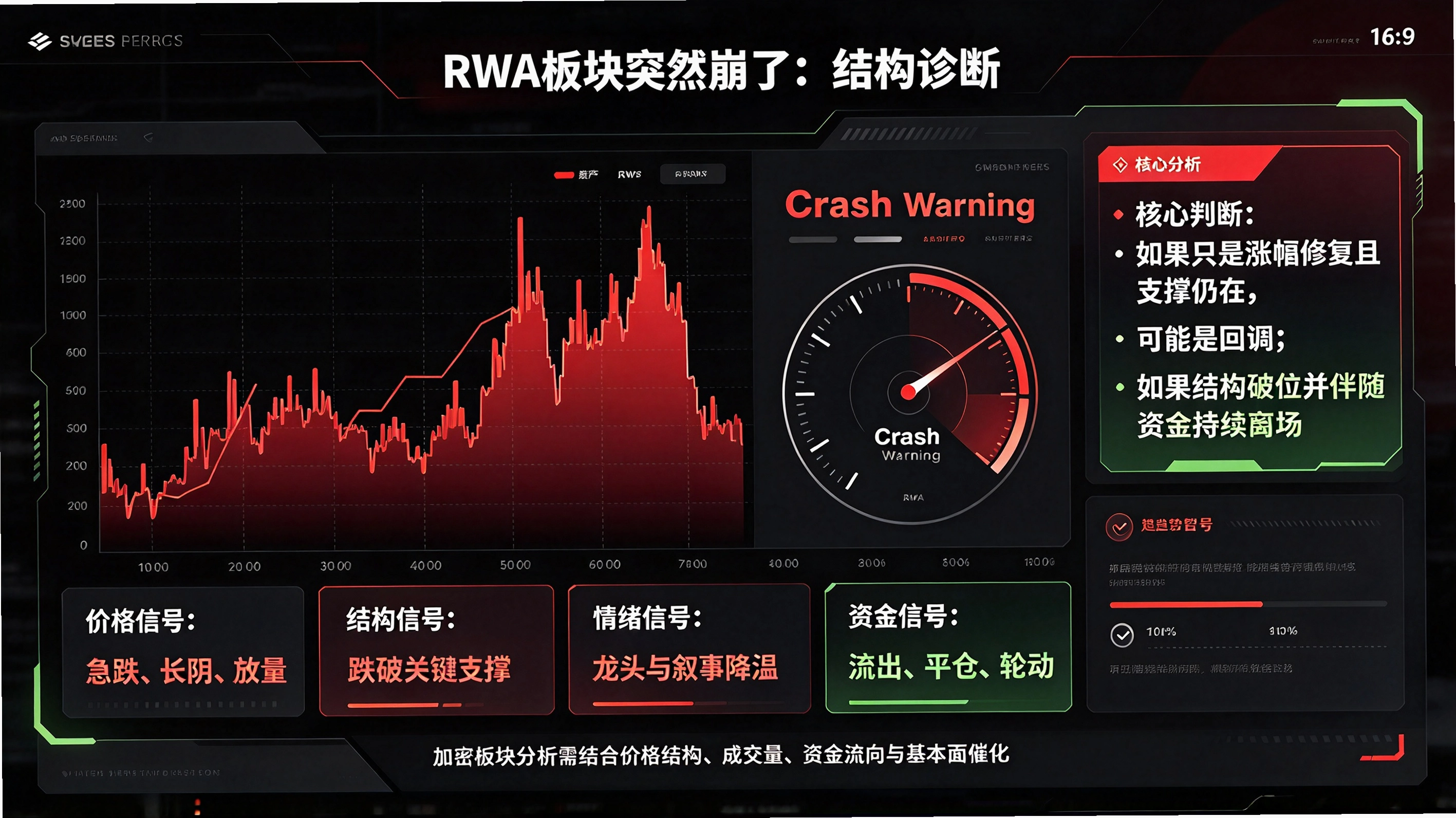 RWA���ΪʲôͻȻ���ˣ��ǻص������������