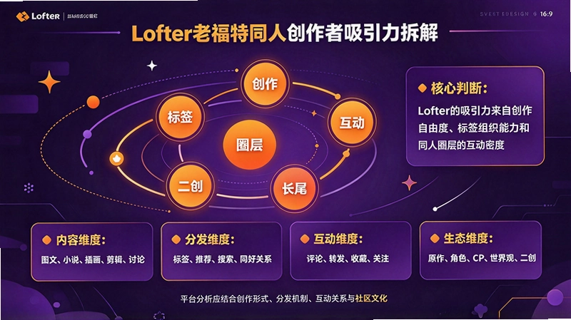 Lofter�ϸ���Ϊʲô����ͬ�˴����ߣ�ƽ̨�ص��������̬ȫ�������ͼ
